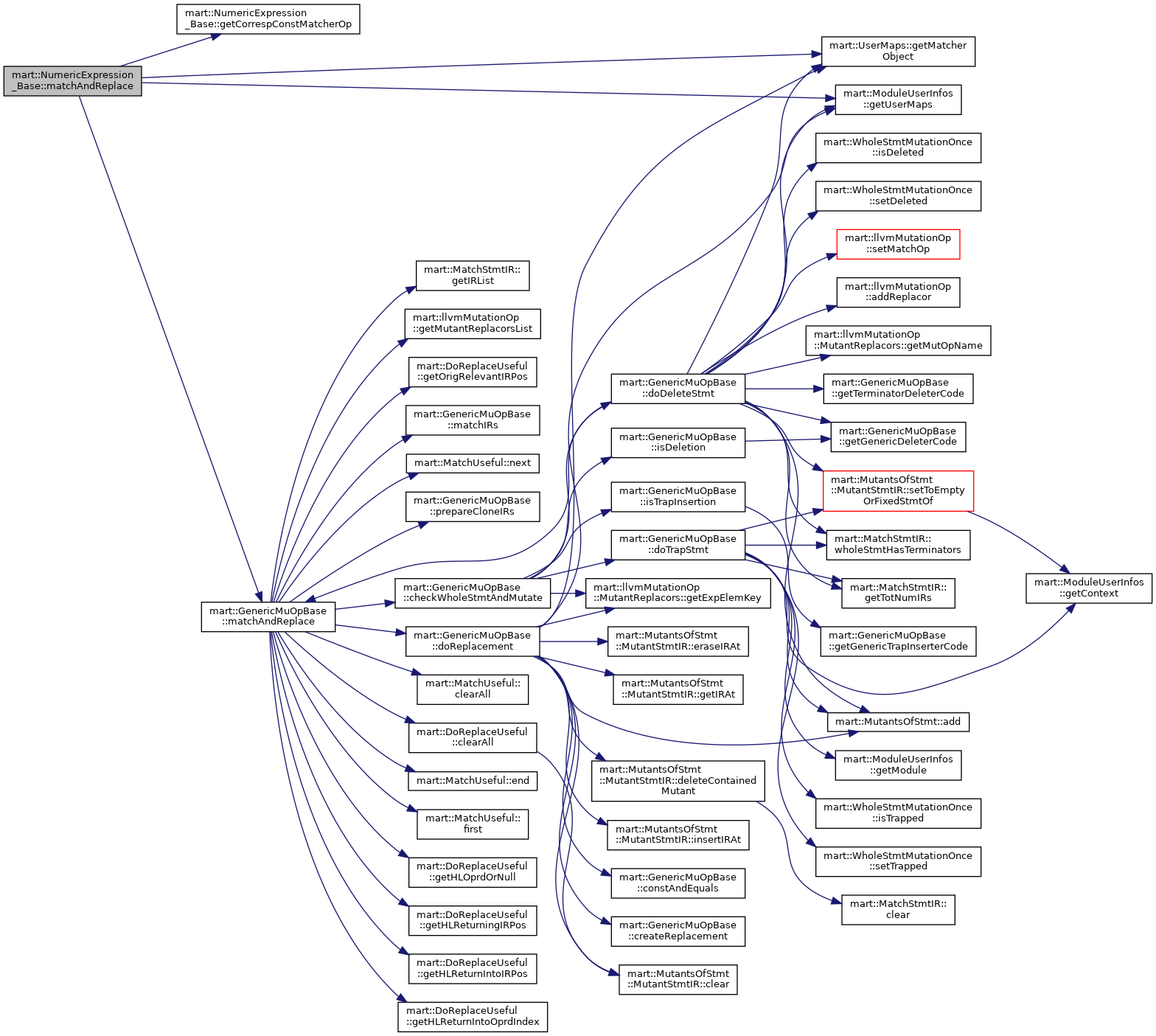 MART: A Mutant Generation Tool for LLVM: mart::NumericExpression_Base ...